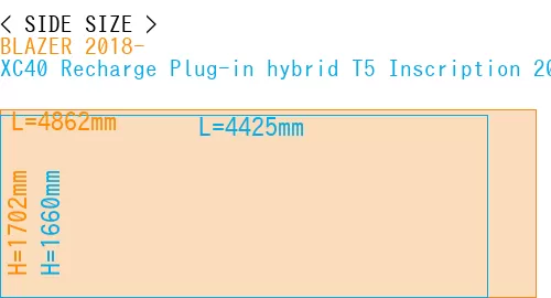 #BLAZER 2018- + XC40 Recharge Plug-in hybrid T5 Inscription 2018-